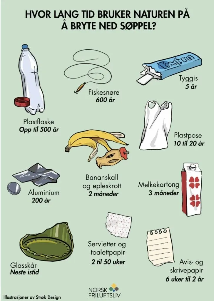 Trenger verden mer?